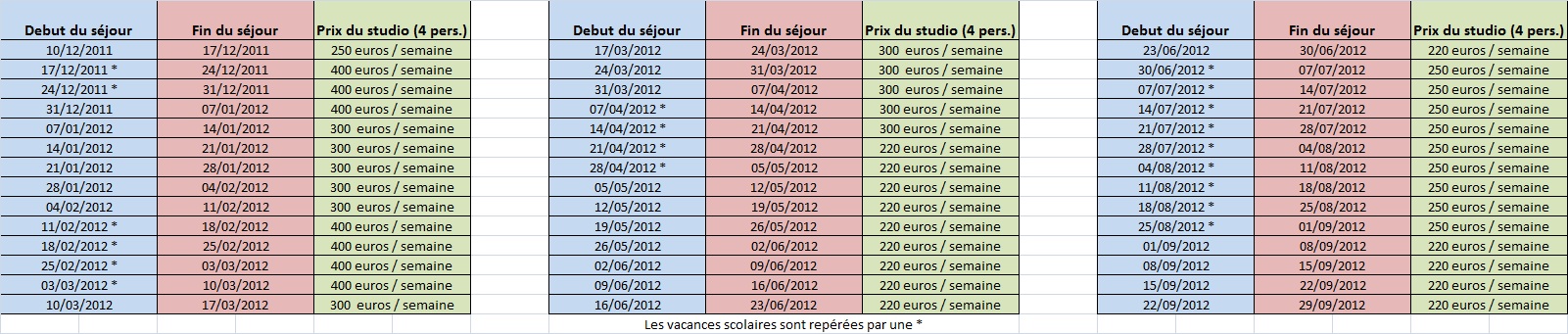 Location Peisey-Nancroix-Vallandry : Tarifs location saison 2011/2012